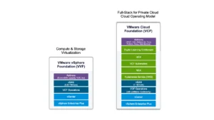 Beneficios de actualizar VMware Cloud Foundation